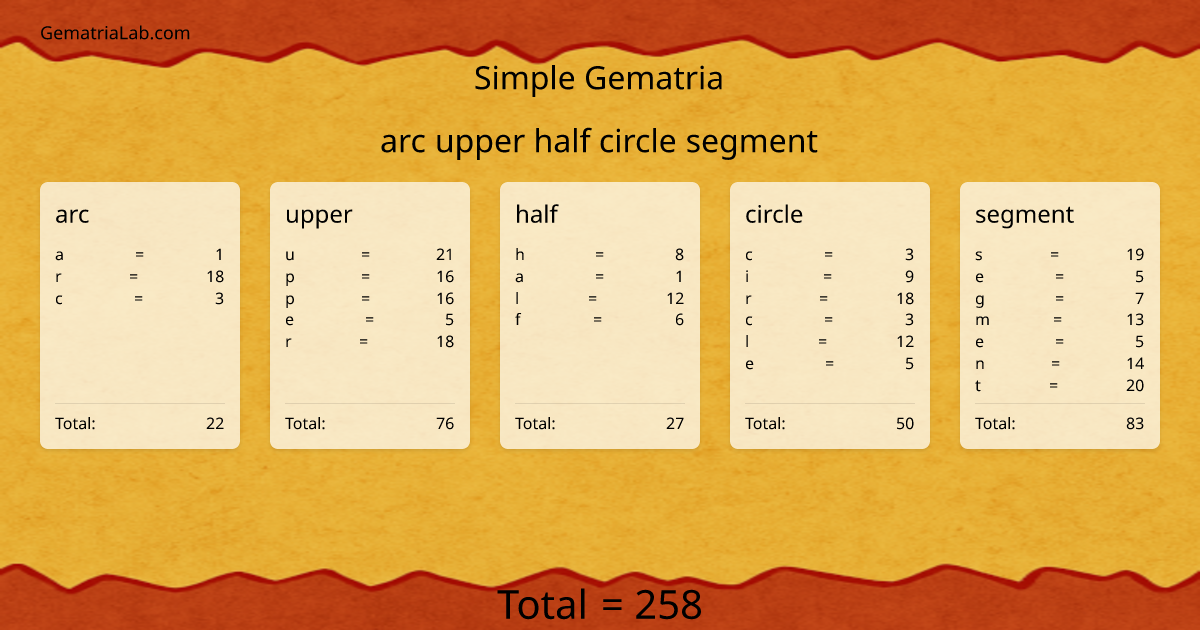 arc upper half circle segment in simple Gematria